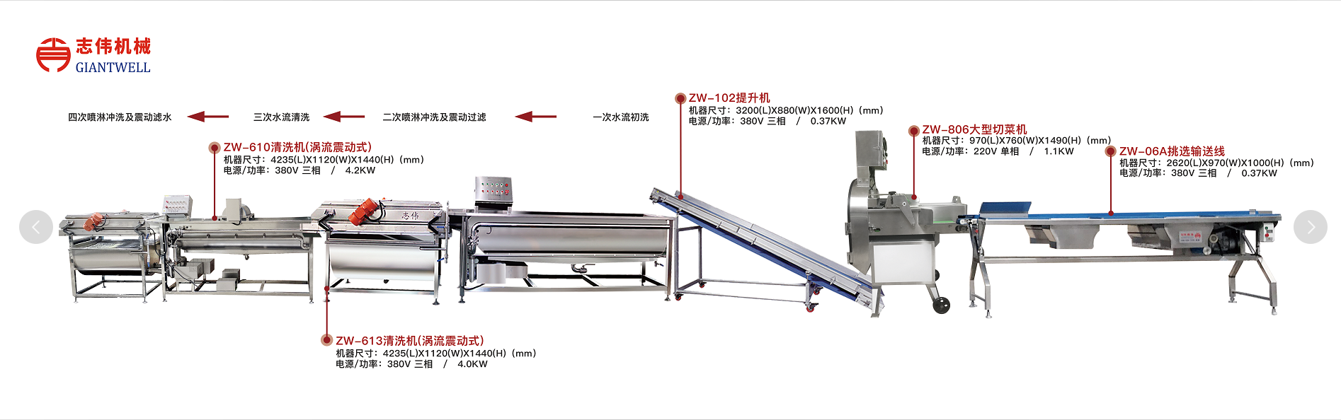 凈菜加工的特點(diǎn)有哪些？中央廚房?jī)舨思庸ぴO(shè)備廠家為您講解